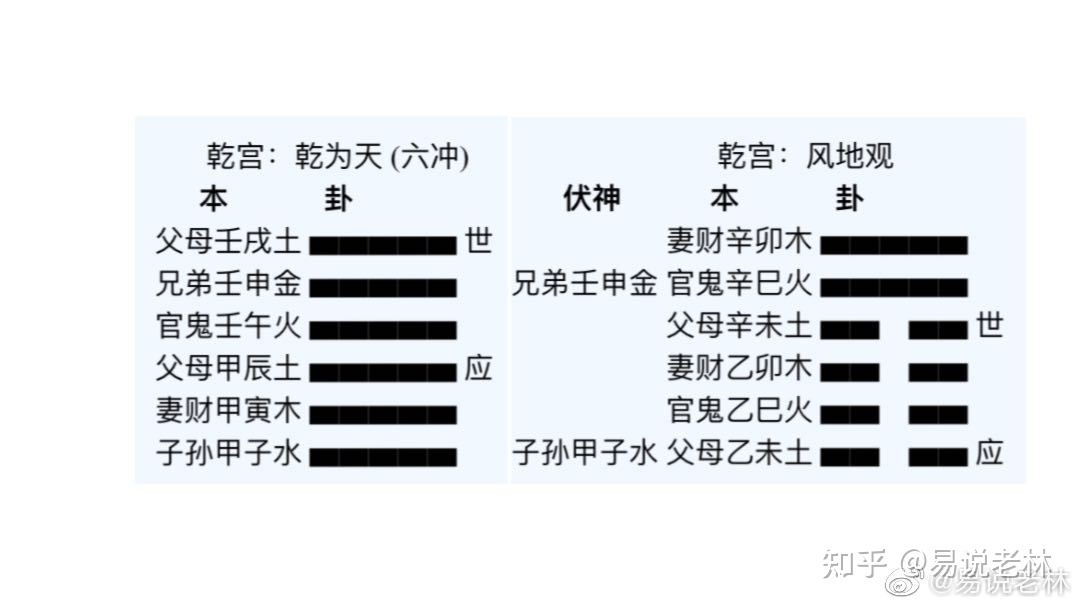 以下几点一段时间六爻的老手不适合初学六爻