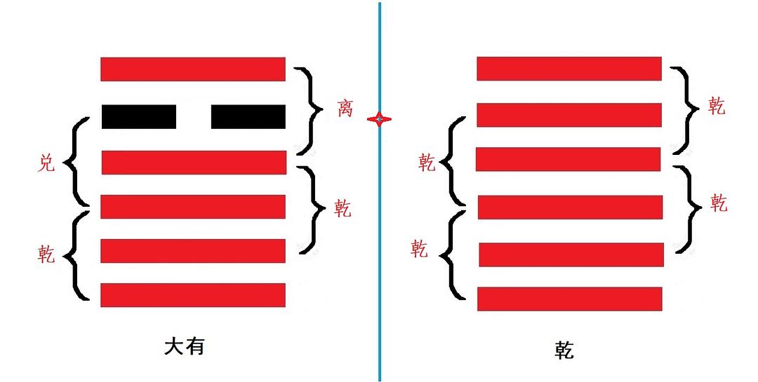 风水堂：互卦体用的增减力