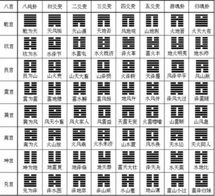 变爻的概念非常较劲从理论上是一个不容易说清楚的