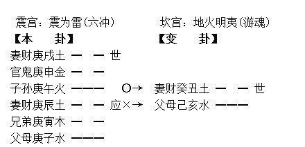 六爻风水堂:忌神、仇神与用神的关系