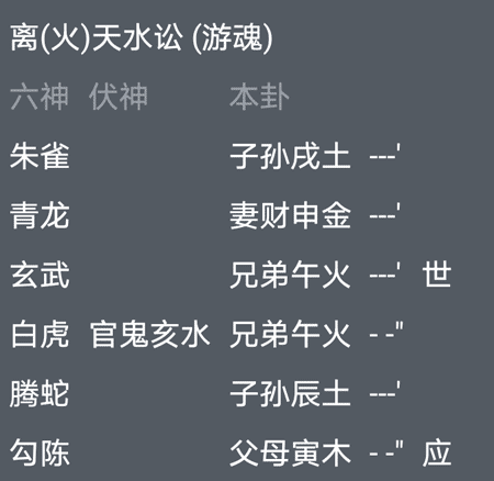 六爻风水堂:忌神、仇神与用神的关系