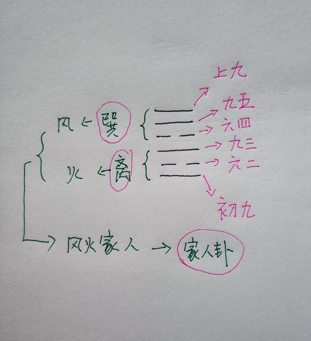 《易经》门槛高，而是人浅尝辄止，来自古老的筮法