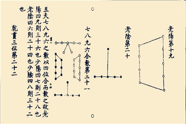 《易经》入门看哪些书好我是不是人太笨还是我运气不好