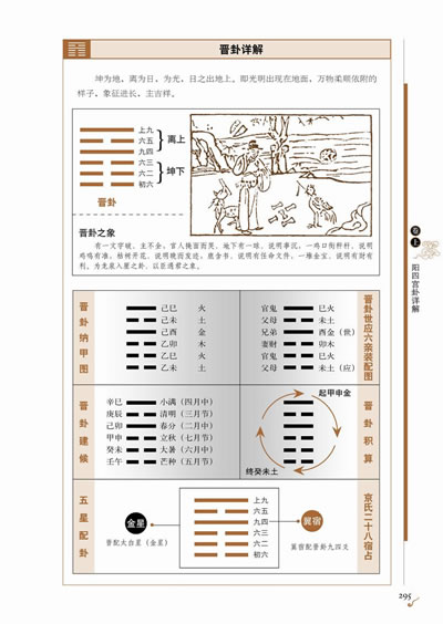 六爻日辰合动爻 2023/4/119:22星期六文章更新完毕开始阅读破法有二