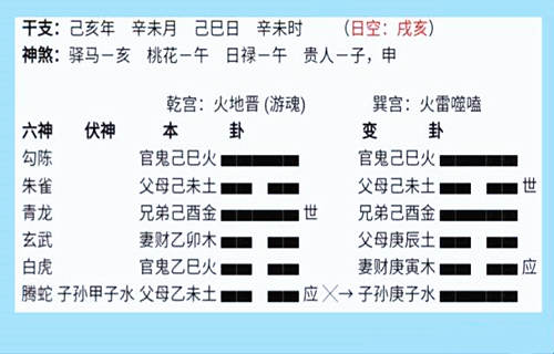 有关六爻预测地动的方法，只有在刘伯温所著的《黄金册》中有所阐述