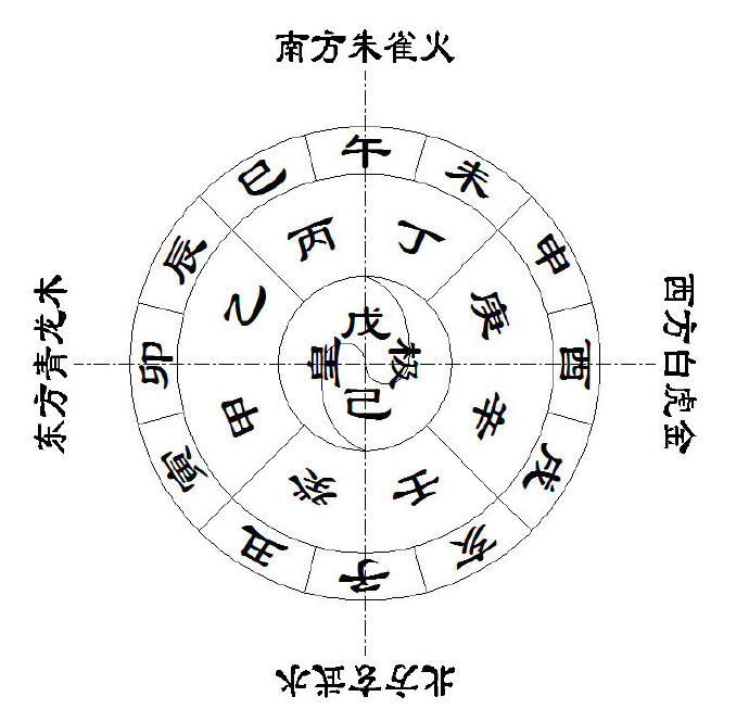 天干地支风水堂:十二地支是否会也是阴阳五行?