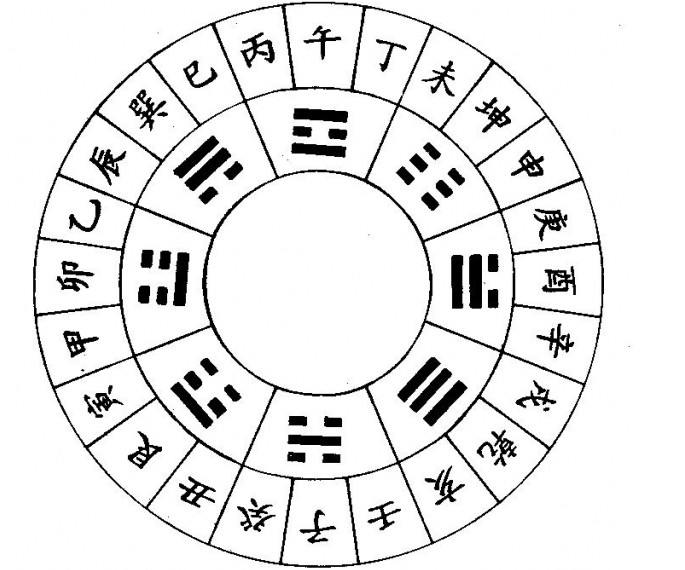 风水堂:八字五行对照表的基本元素