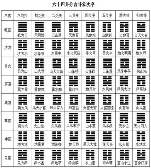 中华易经六爻实用预测技术（3）——应期占周易六爻预测