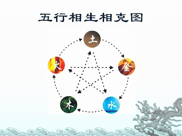 深圳事业单位医疗招聘：五行学说的基本内容