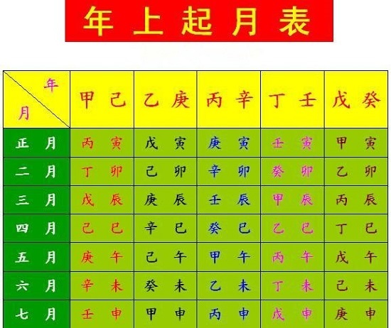 风水堂:八字中的合多财混淆