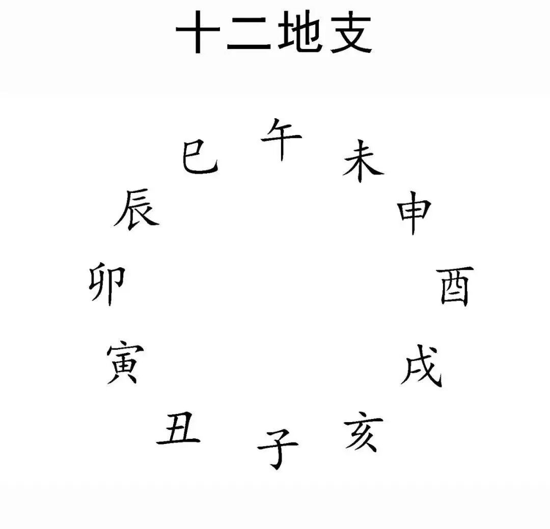 月建月破、日辰、旬空和占卦当天的日子相关