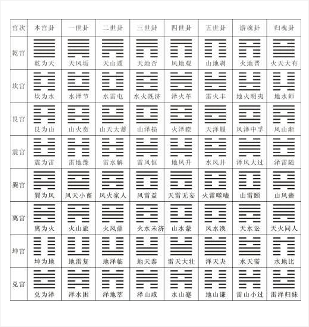 每日一签六爻风水堂:每日一卦六爻算命测试