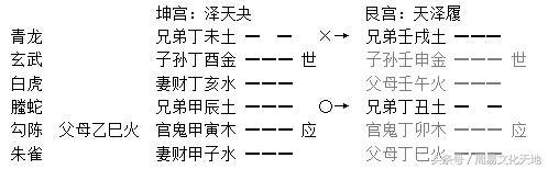 六爻学习笔记:日辰跟月建对卦的作用和异同