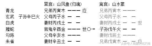 六爻学习笔记:日辰跟月建对卦的作用和异同