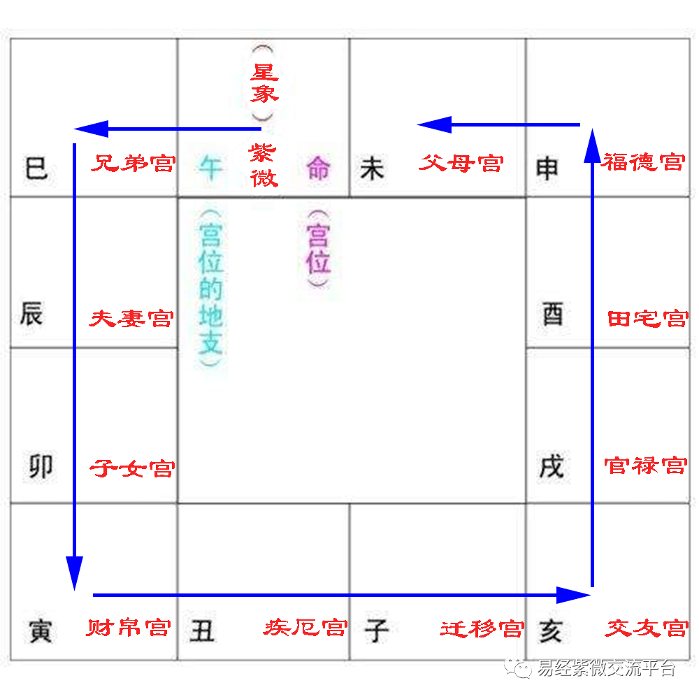 六爻与福德宫主星有财吗?这里有详细的紫微命盘分析