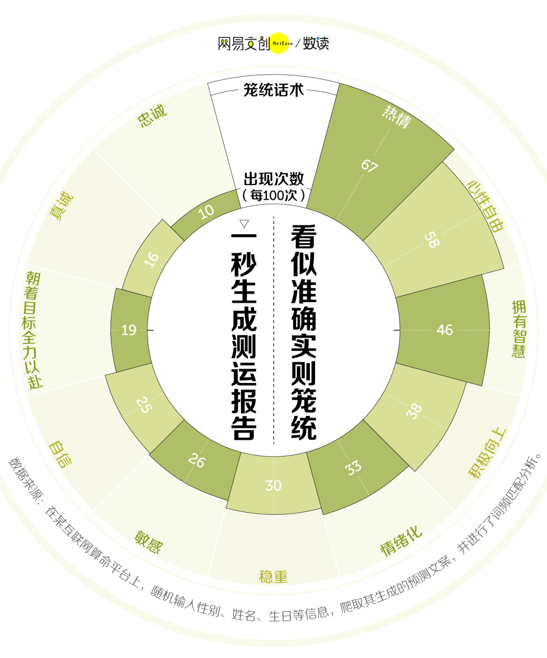 有多少年轻人算过命？怎么开始悄悄算命了？