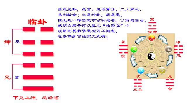 （李向东）常见六爻预测取用分析的核心对象