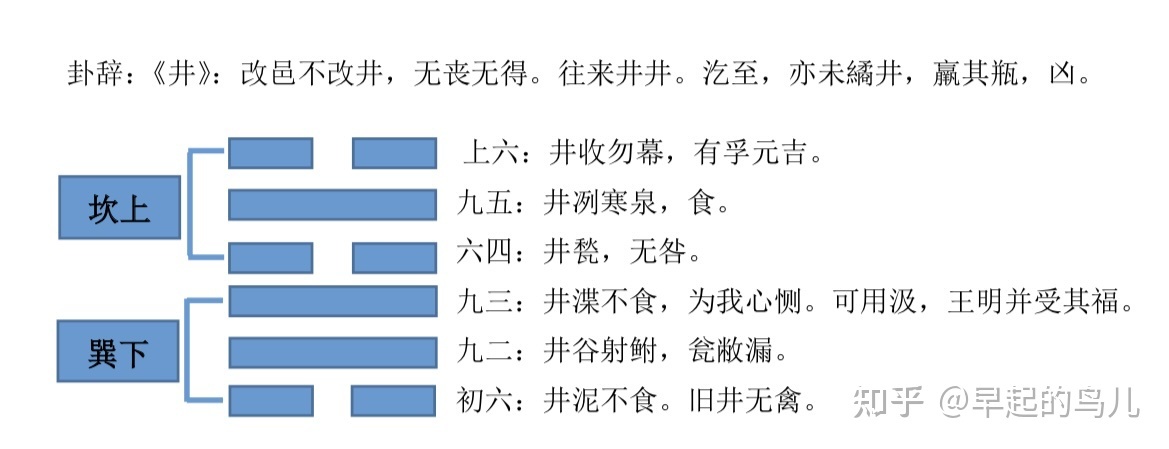 周易水风井卦详解水风井卦可以预测什么井卦是吉是凶