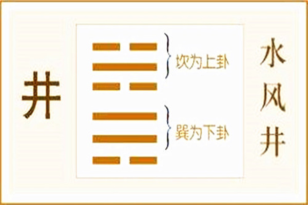 周易水风井卦详解水风井卦水风井卦可以预测什么井卦是吉是凶