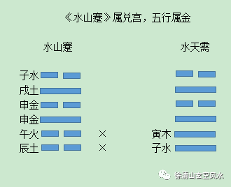 风水堂:六神如何配上六爻?