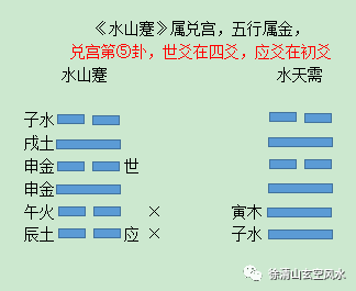 风水堂:六神如何配上六爻?