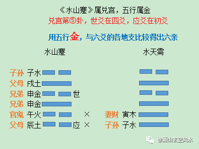 风水堂:六神如何配上六爻?