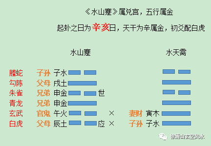 风水堂:六神如何配上六爻?