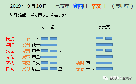 风水堂:六神如何配上六爻?