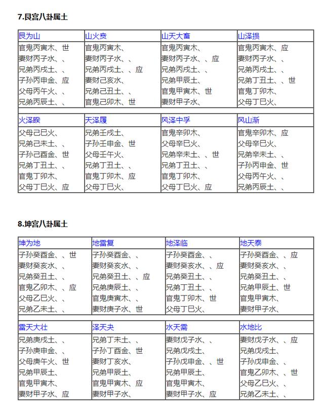 增删卜易等Q2：六爻预测用神怎么选？