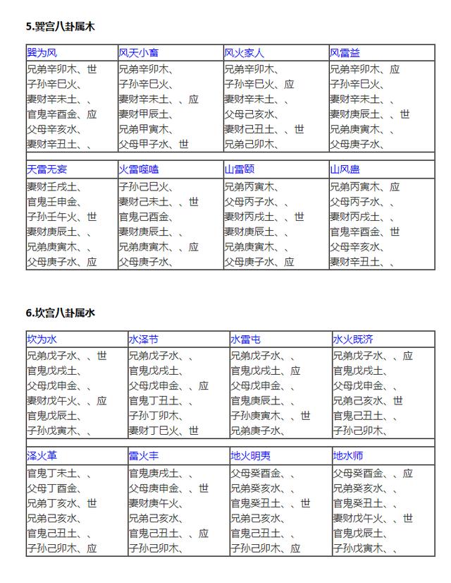 增删卜易等Q2：六爻预测用神怎么选？