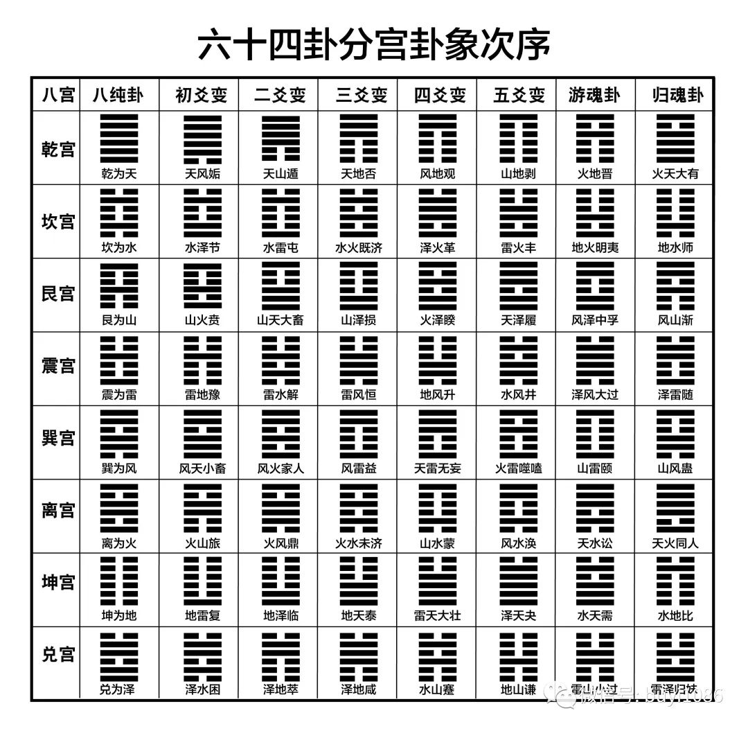 （布衣易经风水堂）六爻预测学基础讲解（10）