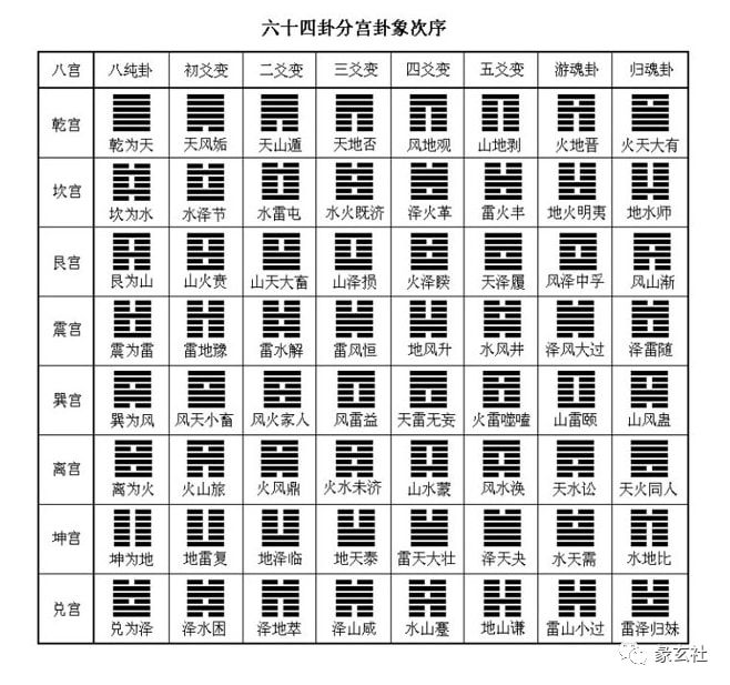 风水堂:正常发展变化过程中所