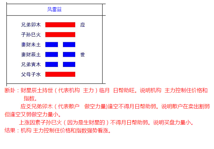 风水堂：为张先生预测疾病