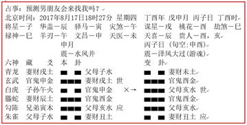 六爻测工作如何正确取用神？人们学会了就可以