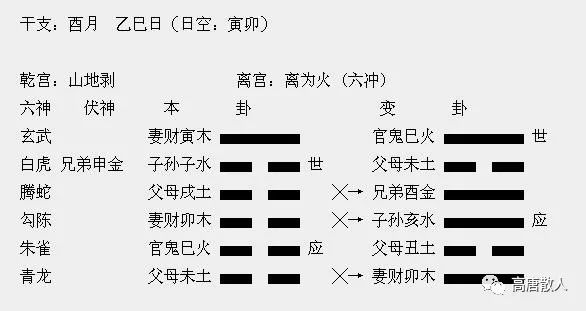 风水堂:用六爻测事遇六合，为什么只论合而不论化?