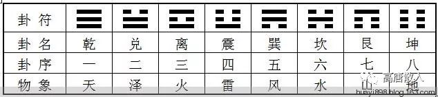 风水堂:用六爻测事遇六合，为什么只论合而不论化?