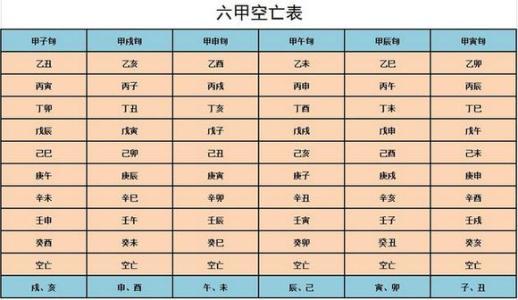 风水堂:四柱空亡的查询并不是难事