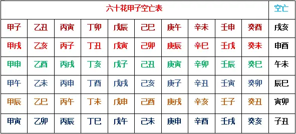 风水堂:四柱空亡的查询并不是难事