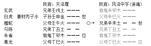 增删卜易