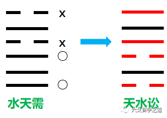 《增删卜易》动变章第七的解读