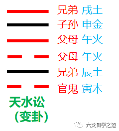 《增删卜易》动变章第七的解读