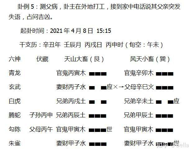 风水堂：病卦中用神入墓的知识点