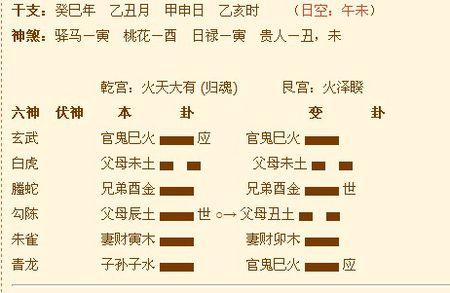 六爻卦入门步骤及方法 如何学习六爻卦