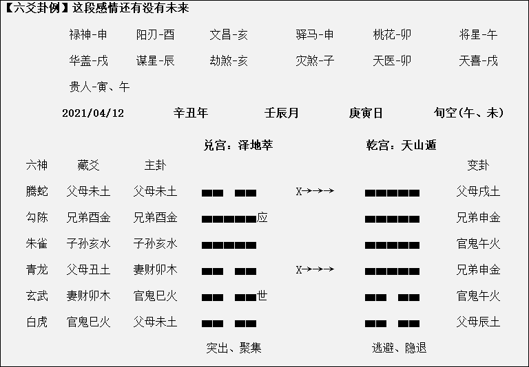 风水堂:预测阶段写下好几个卦