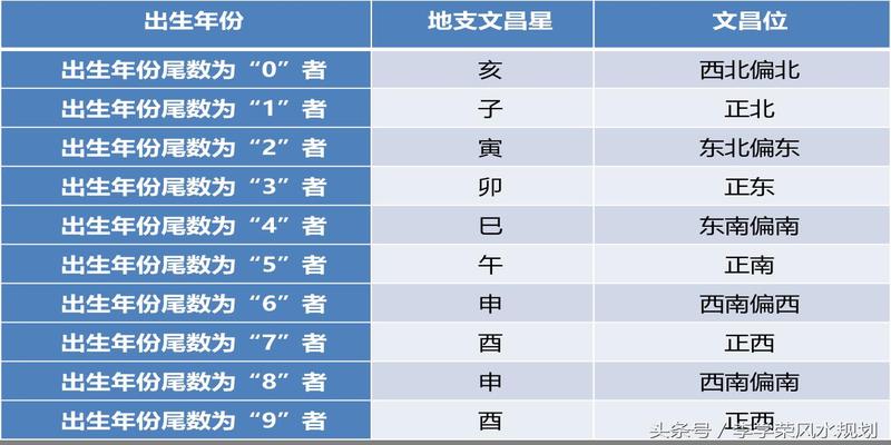 地支并临 风水堂:民间文昌以及如何布置文昌