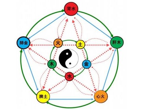 风水堂:什么是阴阳五行?算命的系统理论支撑