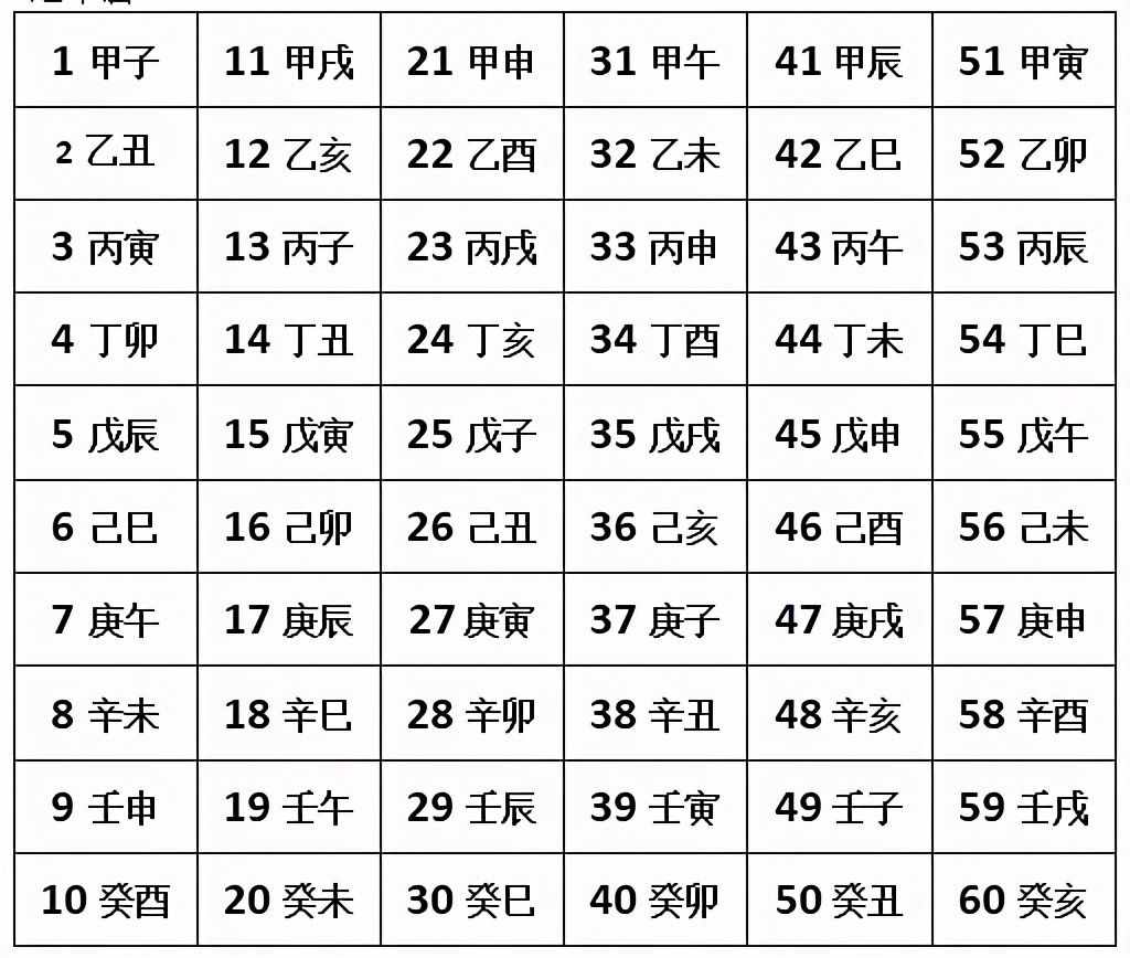 （李向东）干支纪日是怎样的意思？——