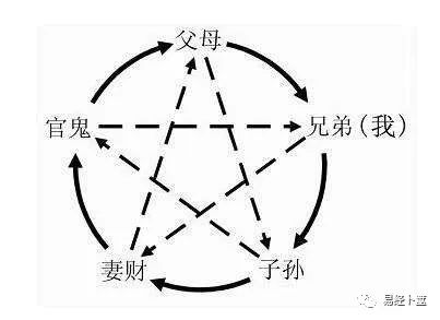六爻风水堂:高级六爻的取象方法