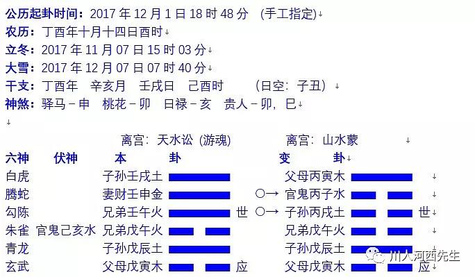 六爻风水涣 备孕姐妹们的艰辛本人决定每天抽空在线为想怀孕