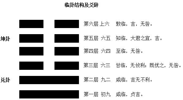 刘汶德：学习六爻的必备工具书